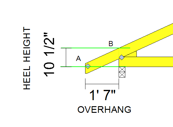 Truss heel diagram showing overhang and heel height